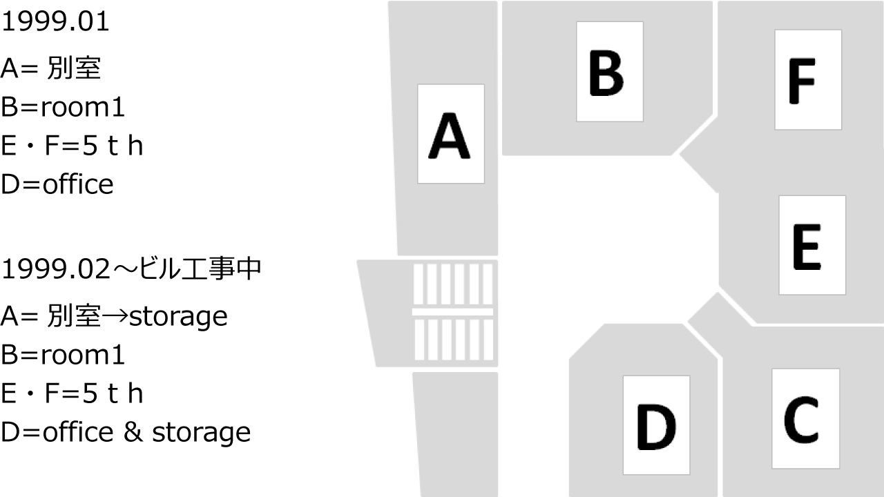 寿ビル5F展開図